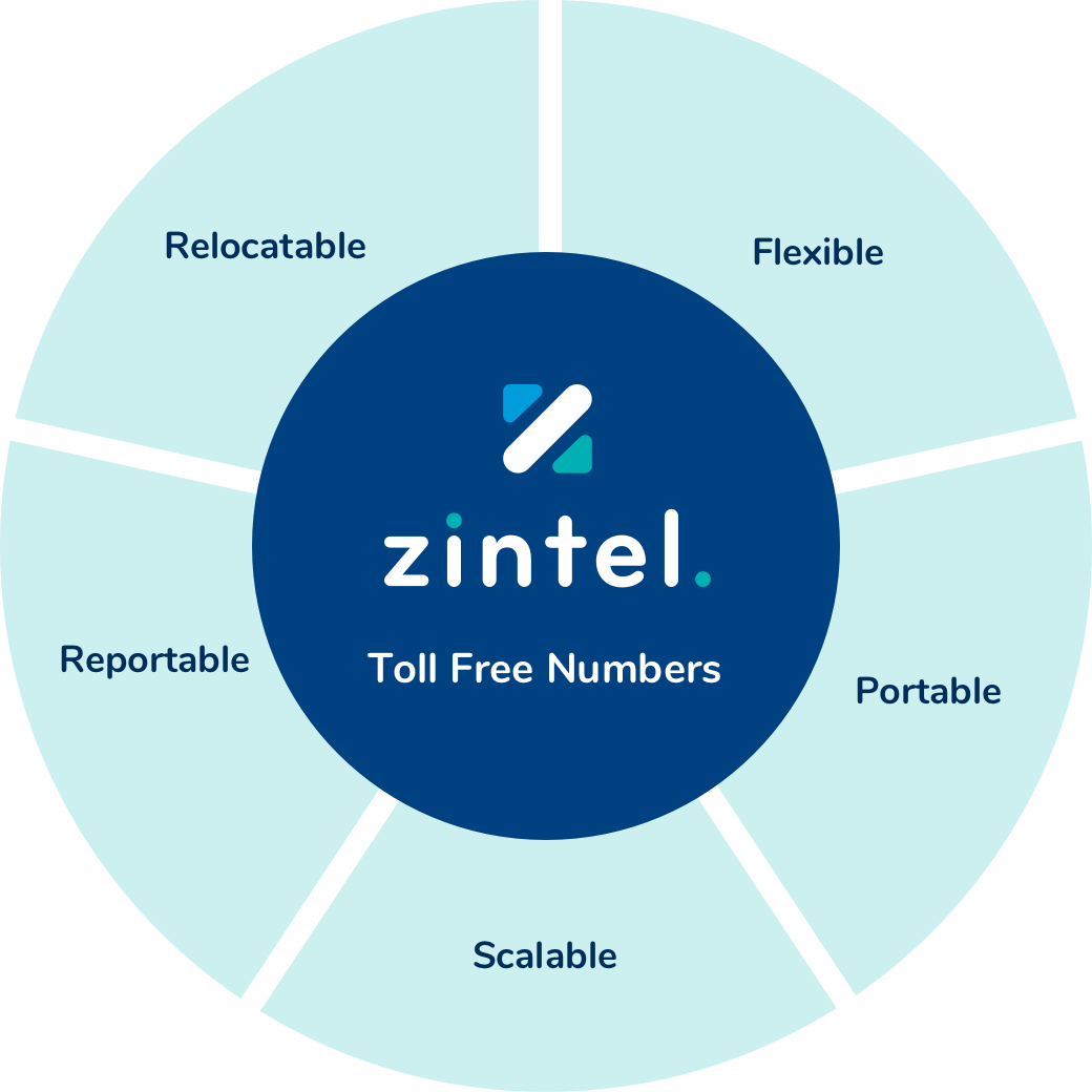 Toll Free Numbers chart